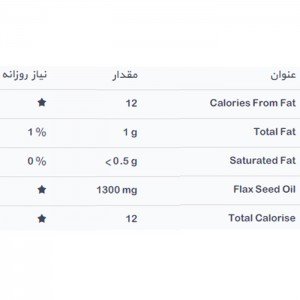 فاکتورهای غذایی محصول