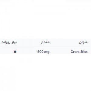 فاکتورهای غذایی محصول