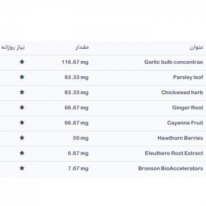 فاکتورهای غذایی محصول