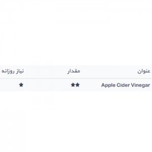 فاکتورهای غذایی محصول