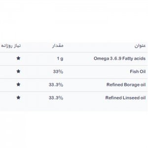 فاکتورهای غذایی محصول