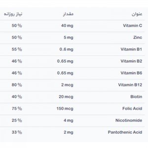 فاکتورهای غذایی محصول
