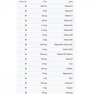 فاکتور های غذایی محصول