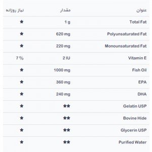 فاکتورهای غذایی محصول