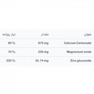 فاکتورهای غذایی محصولات