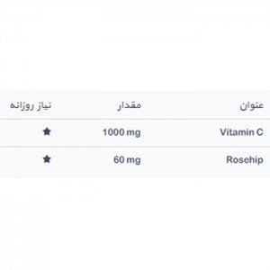 فاکتورهای غذایی محصول