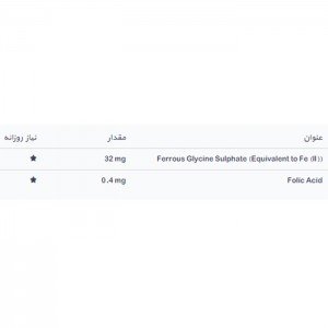 فاکتورهای غذایی محصول