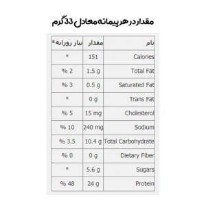 مشخصات پروتئین کازئین دکترسان