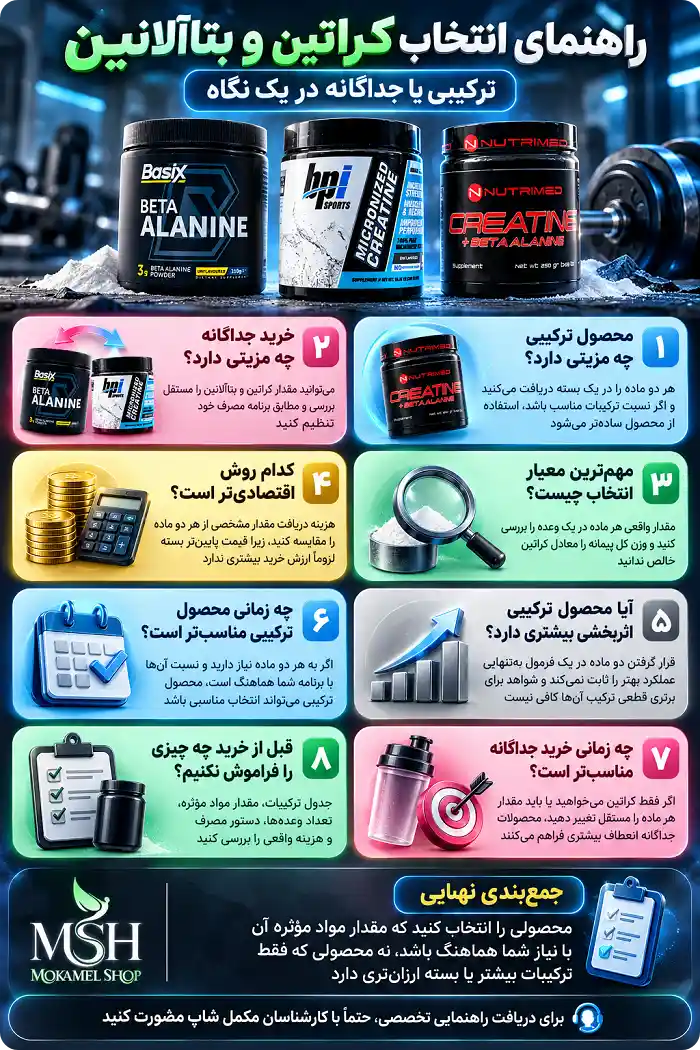 راهنمای انتخاب کراتین و بتاآلانین ترکیبی یا جداگانه