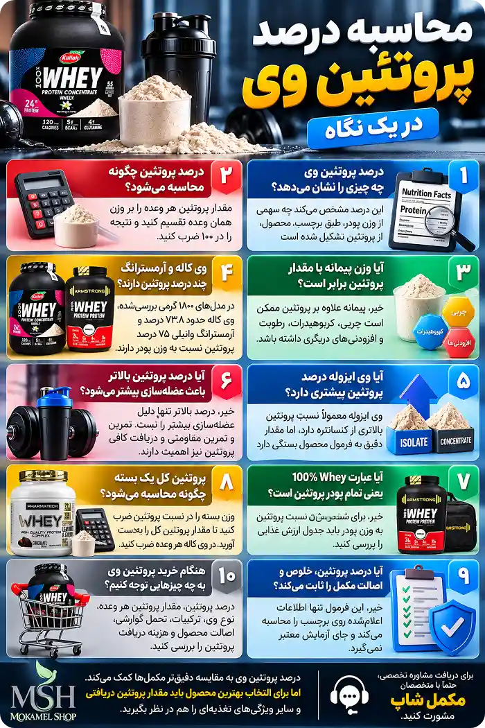 محاسبه درصد پروتئین وی در یک نگاه