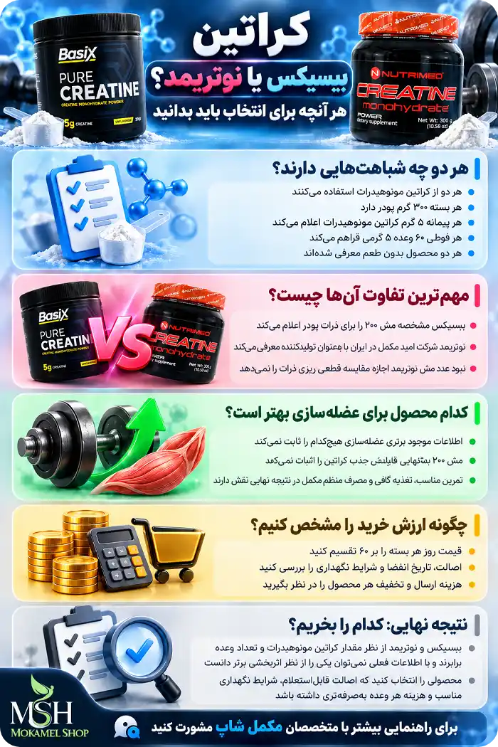 کراتین بیسیکس و نوتریمد در یک نگاه