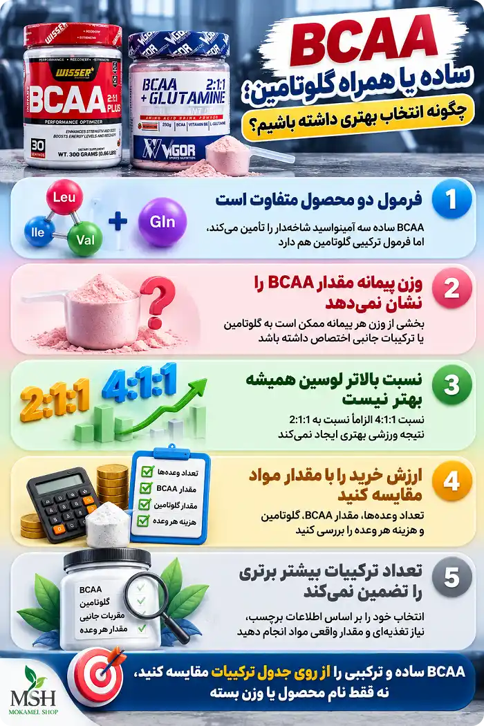 خلاصه بی سی ای ای ساده یا همراه گلوتامین