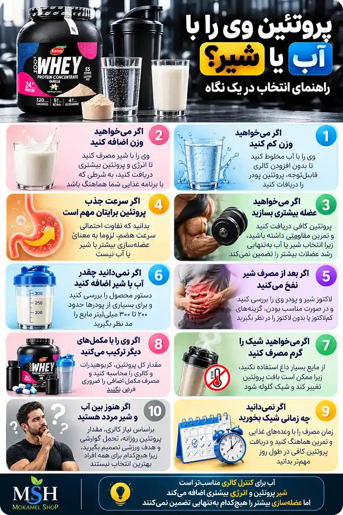 پروتئین وی را با آب یا شیر