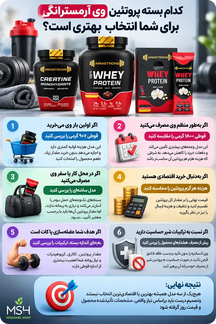 مقایسه وی آرمسترانگ ۹۰۷، ۱۸۰۰ گرم و ساشه&zwnj;ای