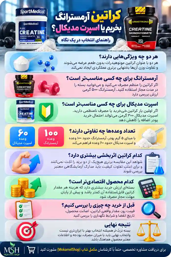 کراتین آرمسترانگ بخریم یا اسپرت مدیکال