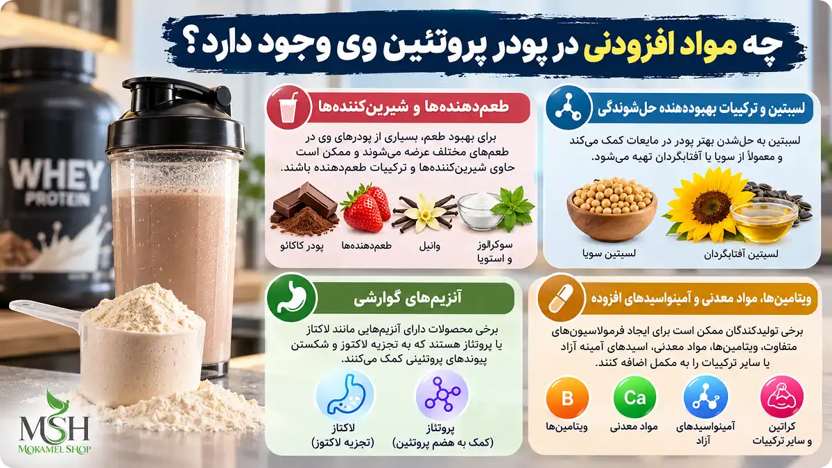چه مواد افزودنی در پودر پروتئین وی وجود دارد؟