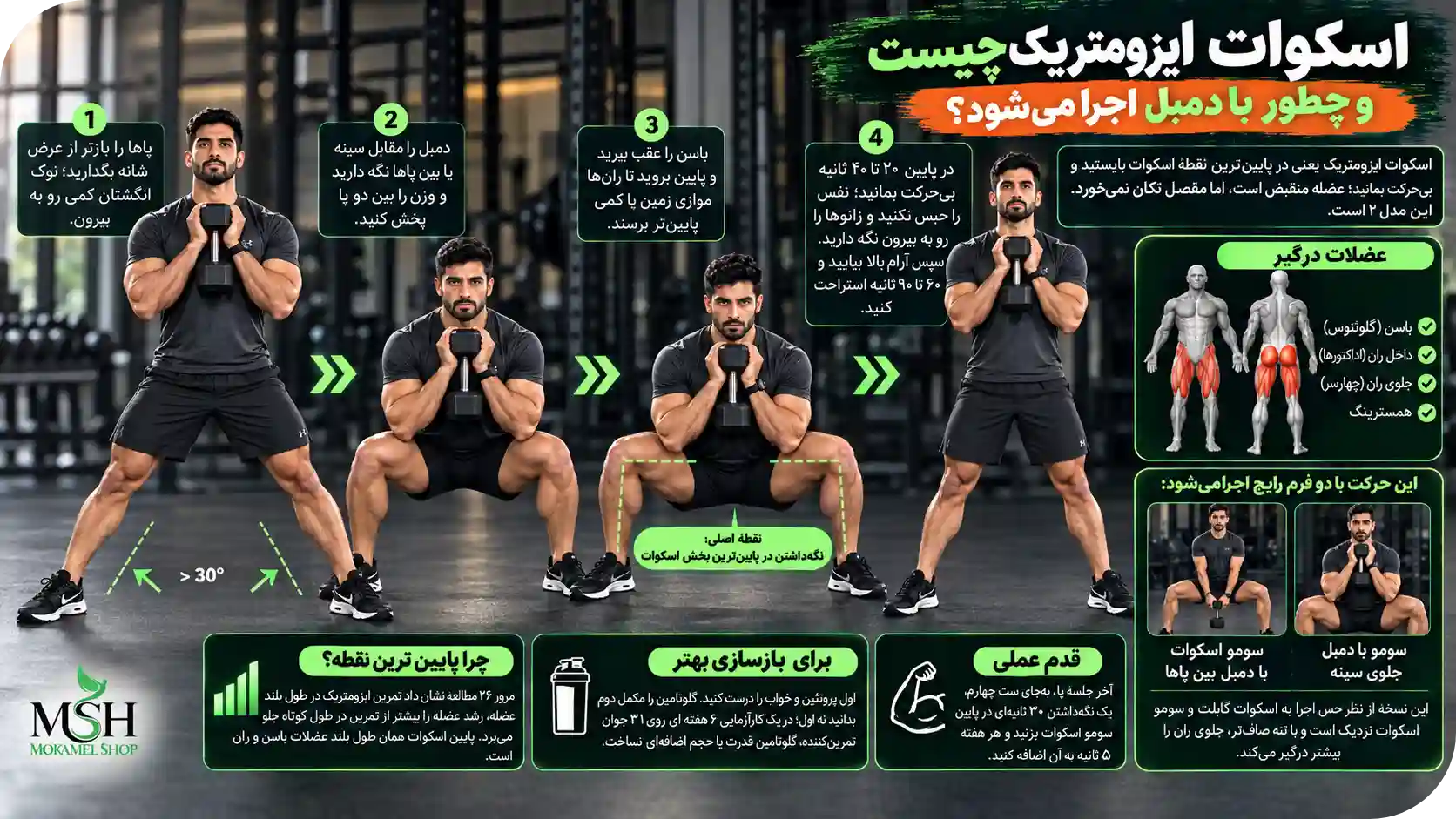 اسکوات ایزومتریک چیست و چطور با دمبل اجرا می&zwnj;شود