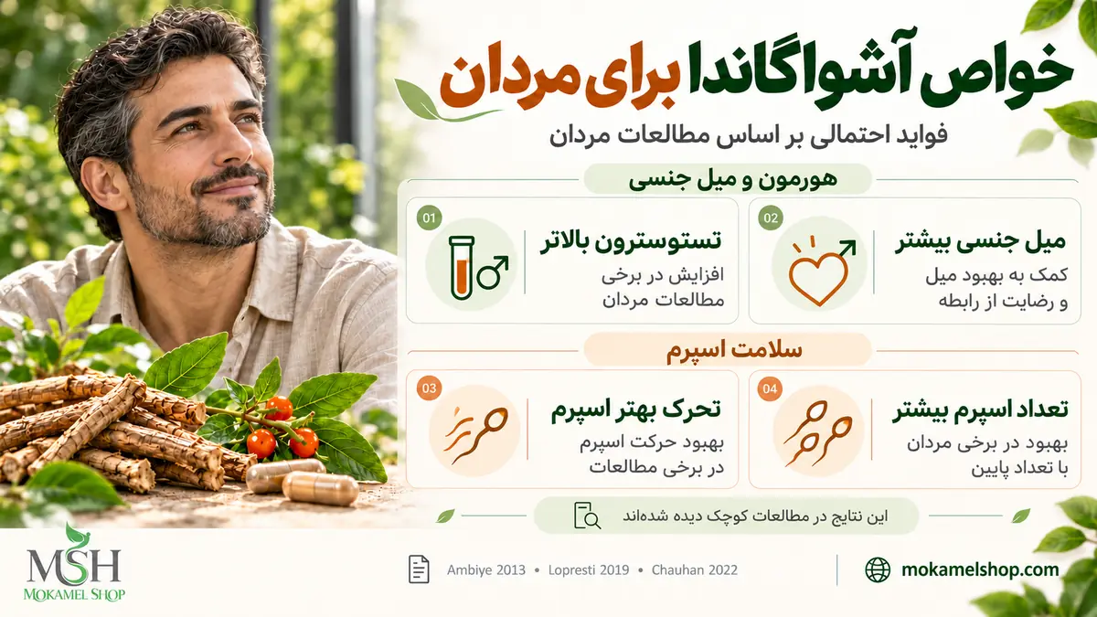 خواص آشواگاندا برای مردان؛ کمک احتمالی به افزایش تستوسترون و میل جنسی و بهبود تعداد و تحرک اسپرم