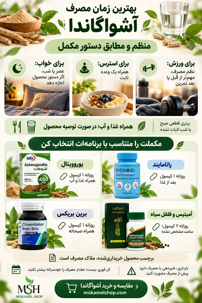 اینفوگرافیک بهترین زمان مصرف آشواگاندا برای خواب، استرس و ورزش؛ راهنمای مصرف مکمل&zwnj;های مکمل&zwnj;شاپ