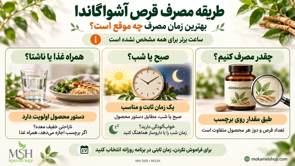 راهنمای طریقه و زمان مصرف قرص آشواگاندا؛ مقدار مصرف طبق برچسب، انتخاب صبح یا شب و نکات مصرف همراه غذا