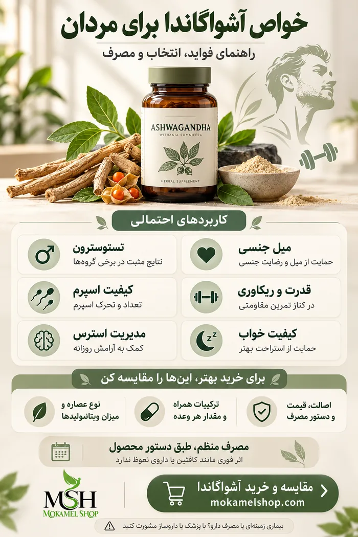 اینفوگرافیک خواص آشواگاندا برای مردان؛ سلامت جنسی، کیفیت اسپرم، قدرت عضلانی و راهنمای انتخاب مکمل
