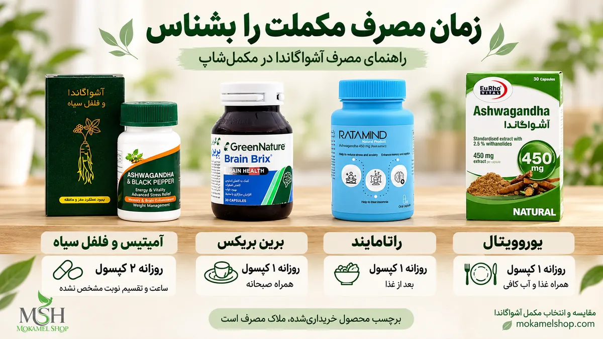 راهنمای زمان و روش مصرف آشواگاندا یوروویتال، راتامایند، برین بریکس و آمیتیس در مکمل&zwnj;شاپ