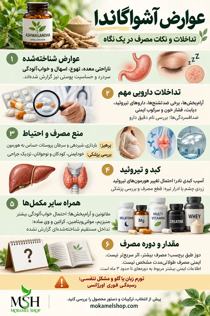 اینفوگرافیک عوارض آشواگاندا، تداخلات دارویی، موارد منع مصرف و نکات مصرف صحیح