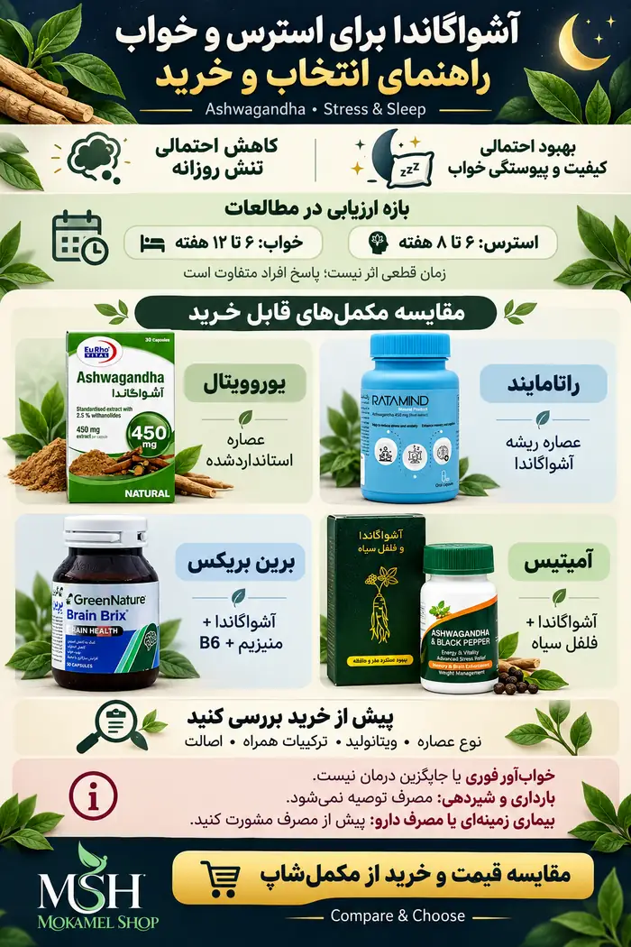 راهنمای انتخاب و خرید آشواگاندا برای استرس و خواب؛ مقایسه چهار مکمل، فواید احتمالی و نکات مصرف