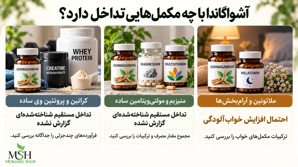 آشواگاندا با چه مکملهایی تداخل دارد؟