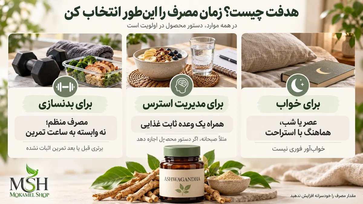 بهترین زمان مصرف آشواگاندا برای خواب، کاهش استرس و بدنسازی بر اساس هدف مصرف
