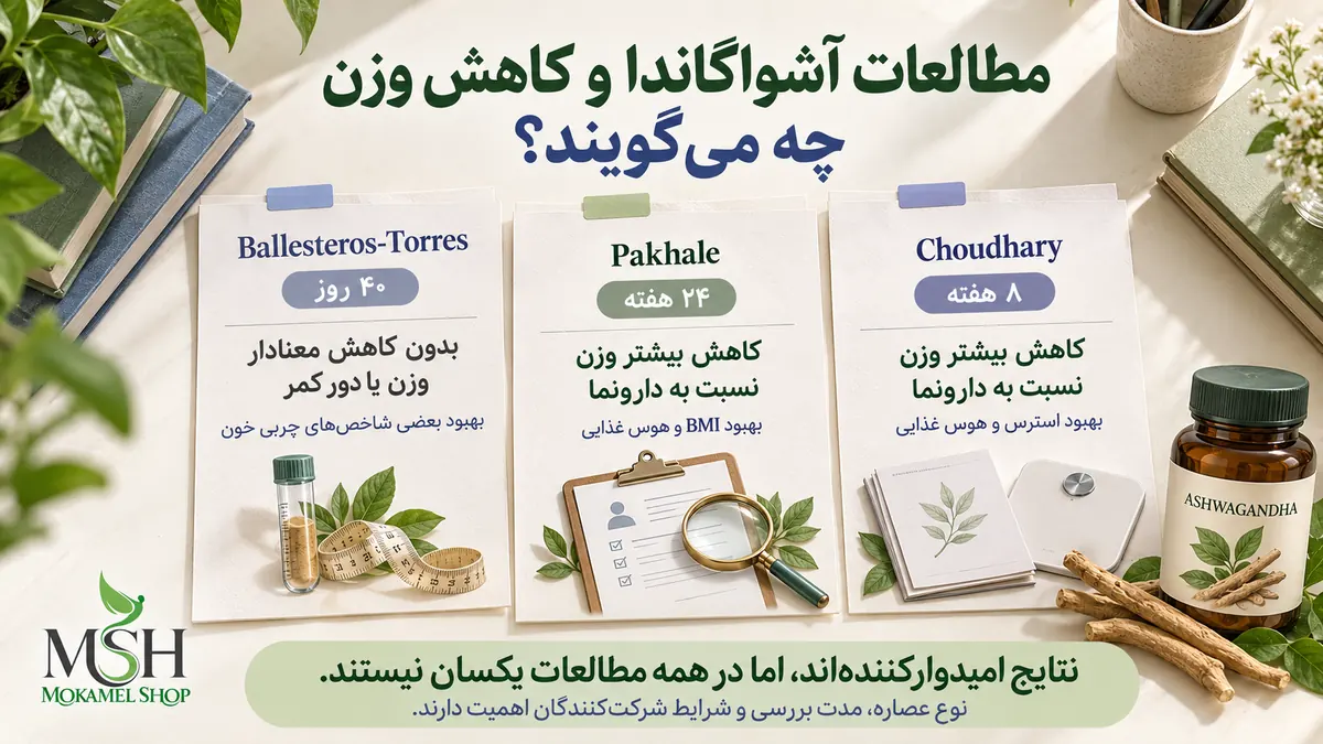 مقایسه نتایج مطالعات علمی آشواگاندا درباره کاهش وزن، BMI و کنترل هوس غذایی