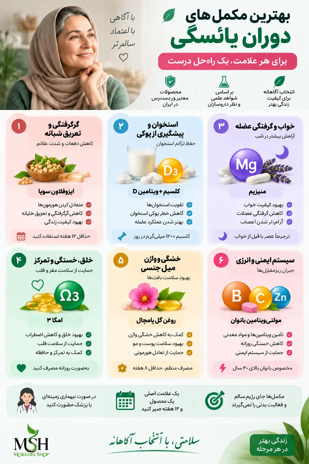اینفوگرافیک بهترین مکمل&zwnj;ها در دوران یائسگی شامل ایزوفلاون سویا، کلسیم، ویتامین D، منیزیم، امگا ۳ و مولتی ویتامین