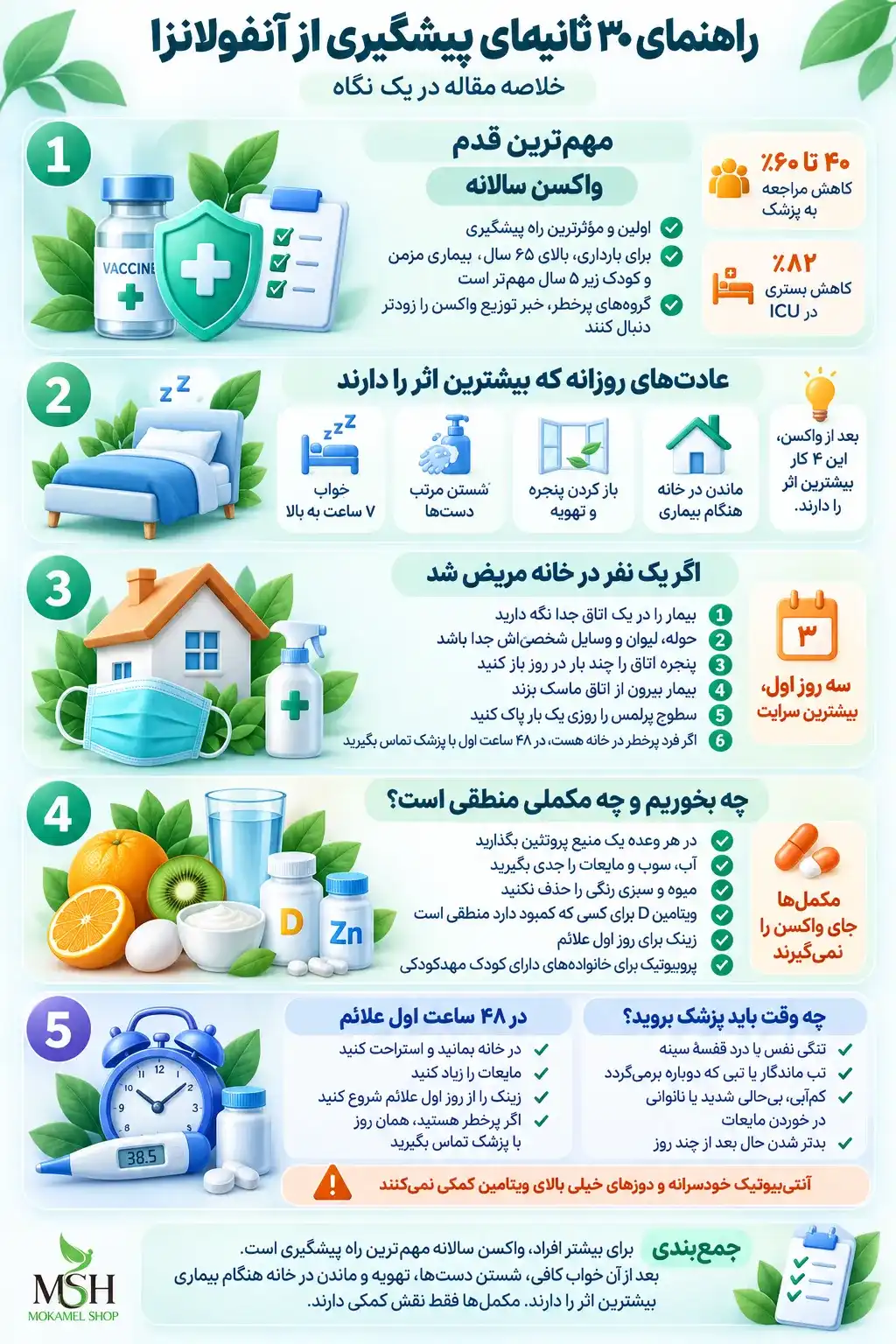 اینفوگرافیک راهنمای پیشگیری از آنفولانزا شامل واکسن، خواب کافی، شستن دست&zwnj;ها، تهویه، تغذیه و نقش مکمل&zwnj;ها