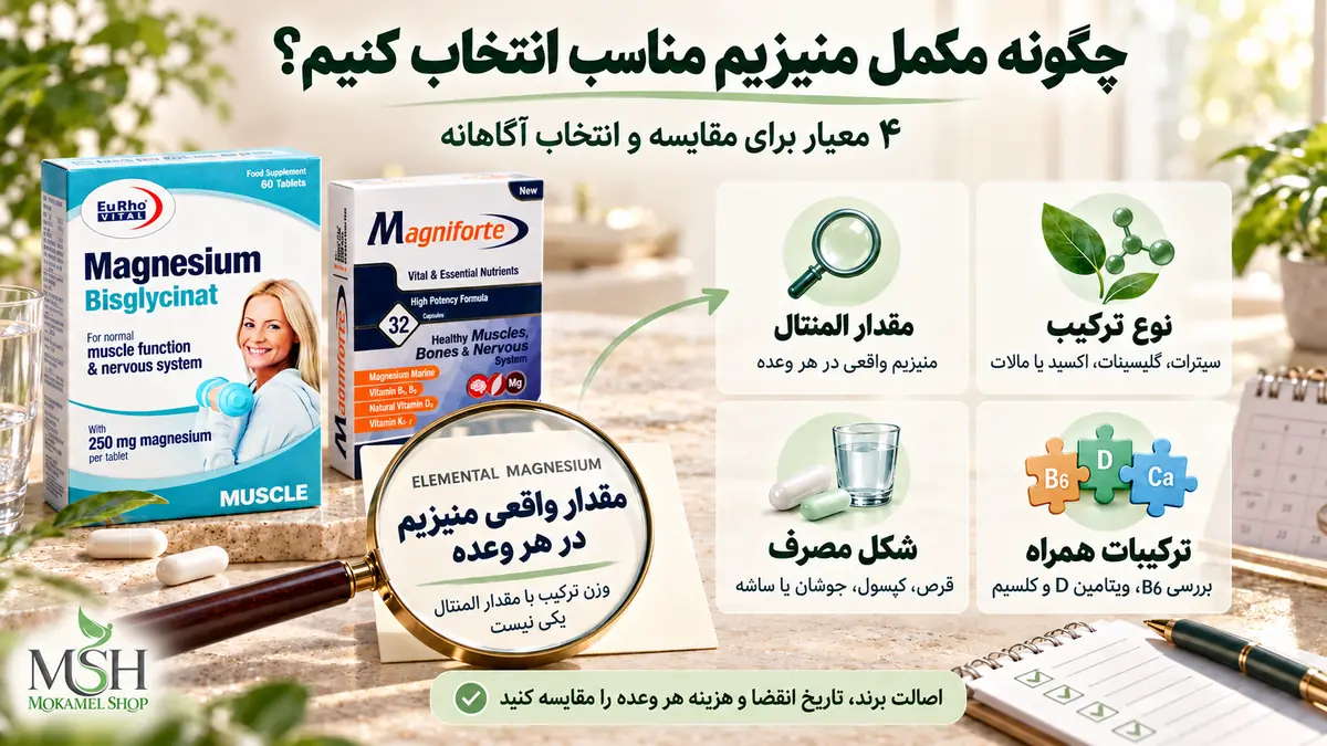 راهنمای انتخاب مکمل منیزیم براساس نوع ترکیب، مقدار المنتال، ترکیبات همراه و شکل مصرف