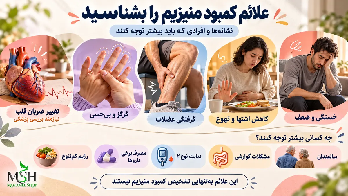 علائم کمبود منیزیم شامل خستگی، کاهش اشتها، تهوع، گرفتگی عضلات، گزگز و تغییر ضربان قلب، همراه با گروههای در معرض کمبود
