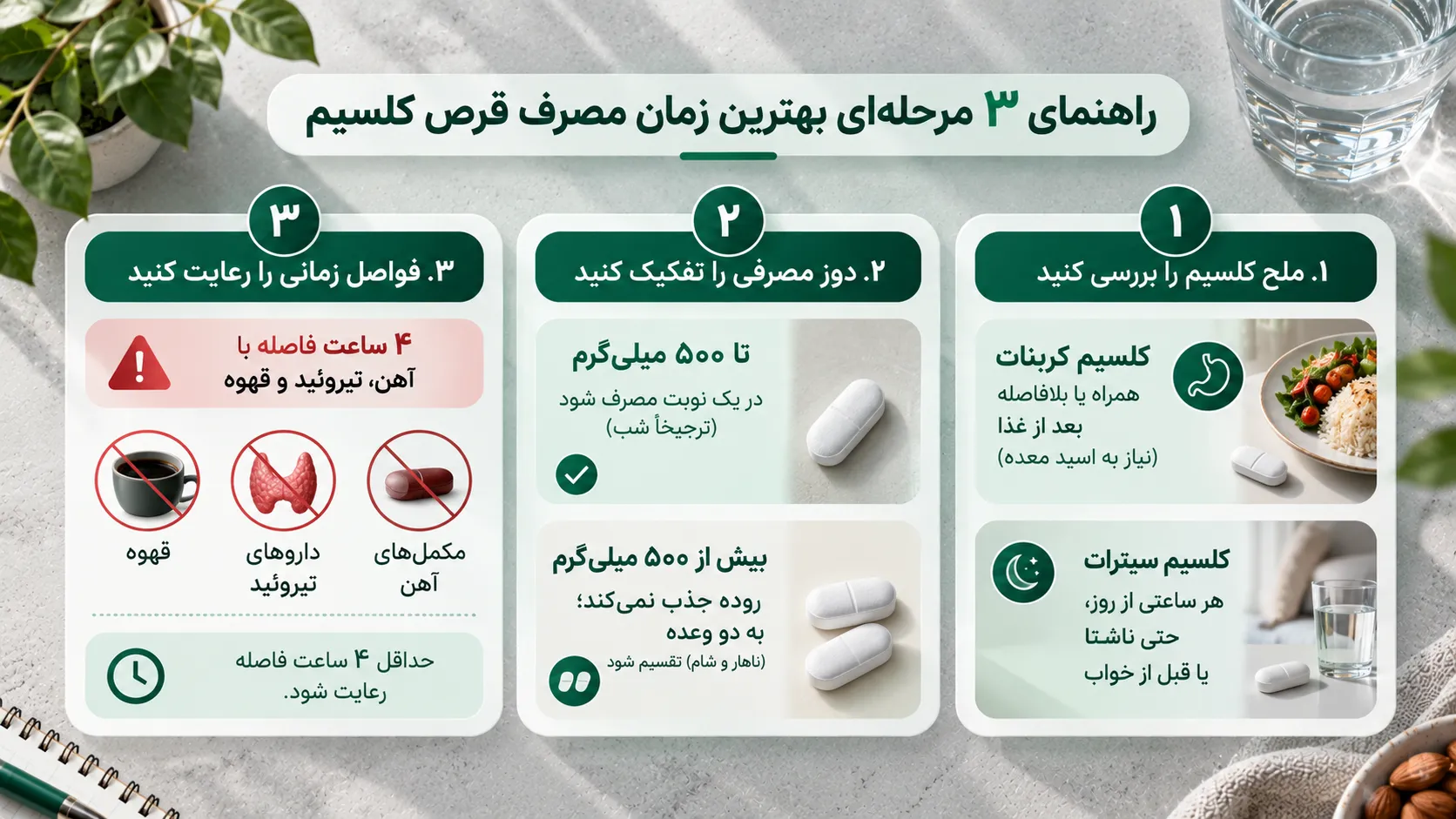 تصویر سازی علمی مدیکال از جذب یون&zwnj;های کلسیم در ماتریکس استخوانی و تقویت تراکم استخوان در مفاصل