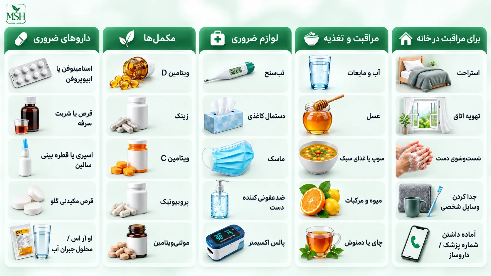 داروها، مکمل&zwnj;ها، لوازم ضروری، تغذیه و مراقبت&zwnj;های خانگی برای سرماخوردگی و آنفولانزا