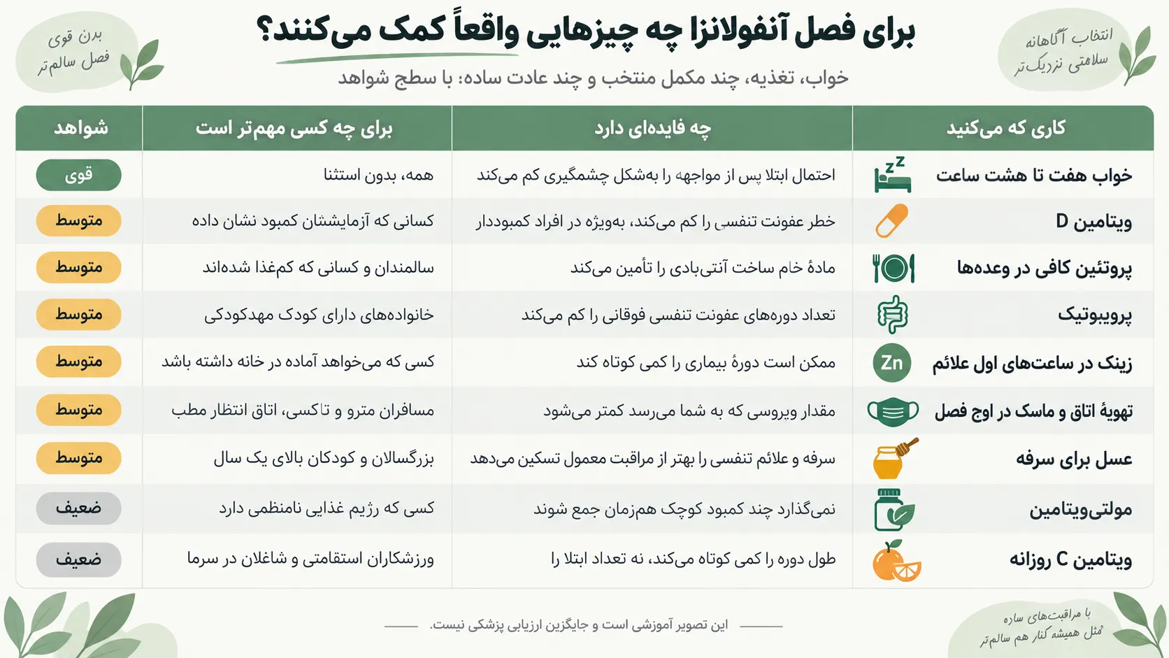 توزیع واکسن آنفولانزا در مراکز بهداشتی ایران و گروه&zwnj;های در اولویت دریافت آن