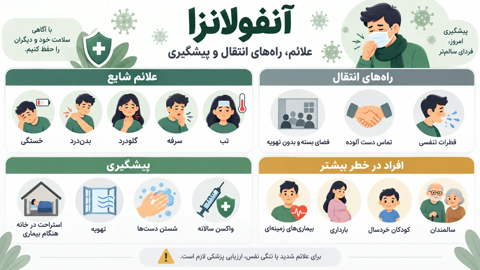 اینفوگرافیک علائم آنفولانزا و راه&zwnj;های پیشگیری از ابتلا در فصل سرما