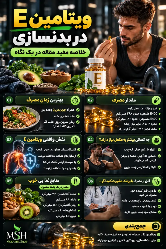 اینفوگرافیک ویتامین ای در بدنسازی؛ میزان مصرف، بهترین زمان مصرف و منابع غذایی