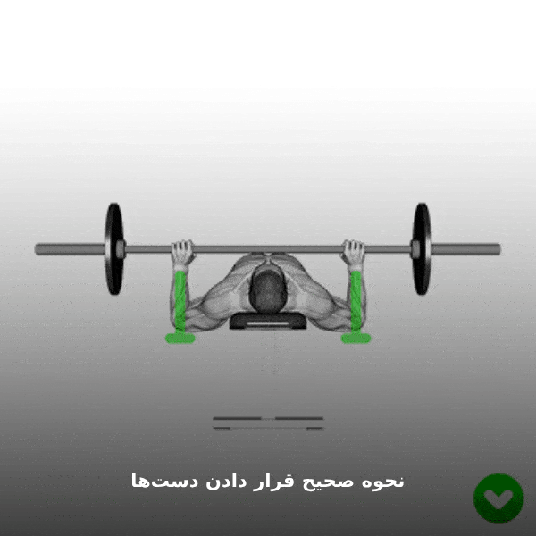 بالا بودن بیش از حد آرنج&zwnj;ها؛ وارد شدن فشار بالا