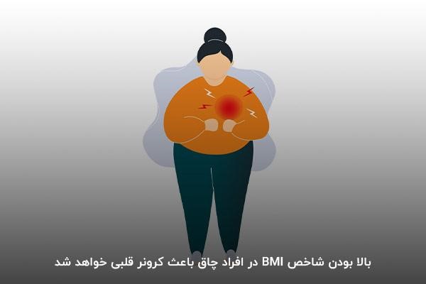 بالا بودن شاخص توده بدنی؛ مساوی است با بیماری&zwnj;&zwnj;های قلبی