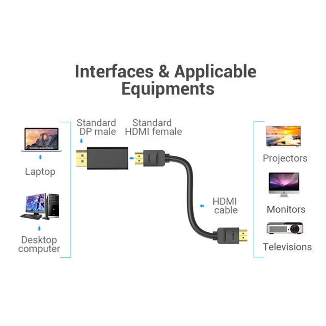 کابل تبدیل display بهvention hdmi مدل HBKB0