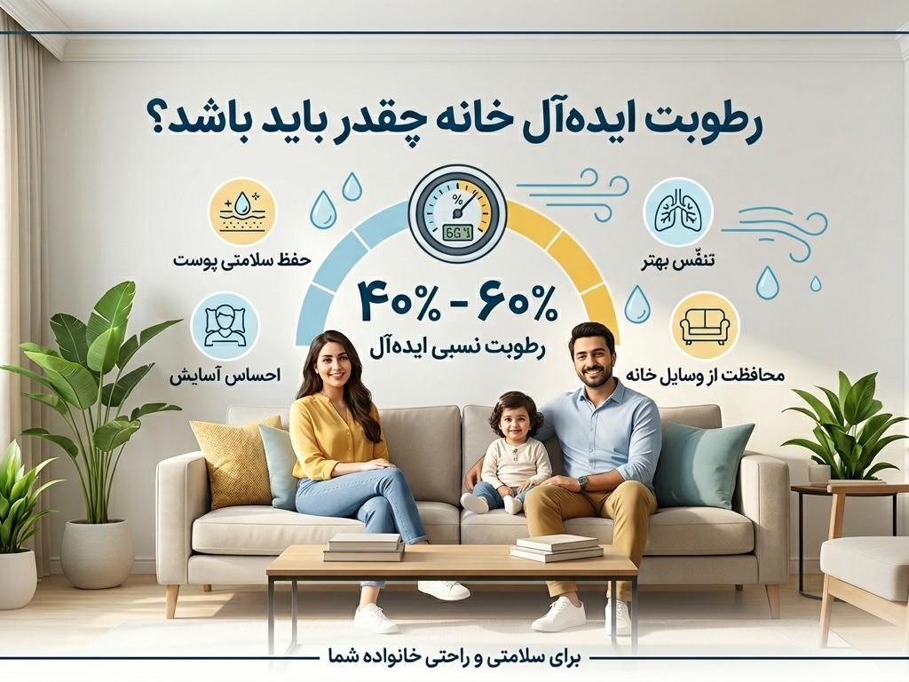 رطوبت ایده‌آل خانه چقدر باید باشد؟