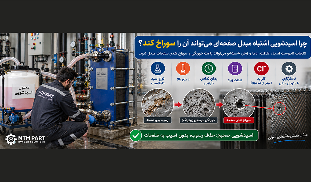 چرا اسیدشویی اشتباه مبدل صفحه‌ای می‌تواند آن را سوراخ کند؟