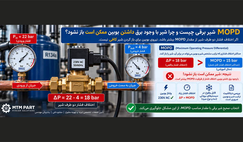 MOPD شیر برقی چیست و چرا شیر با وجود برق باز نمی‌شود؟