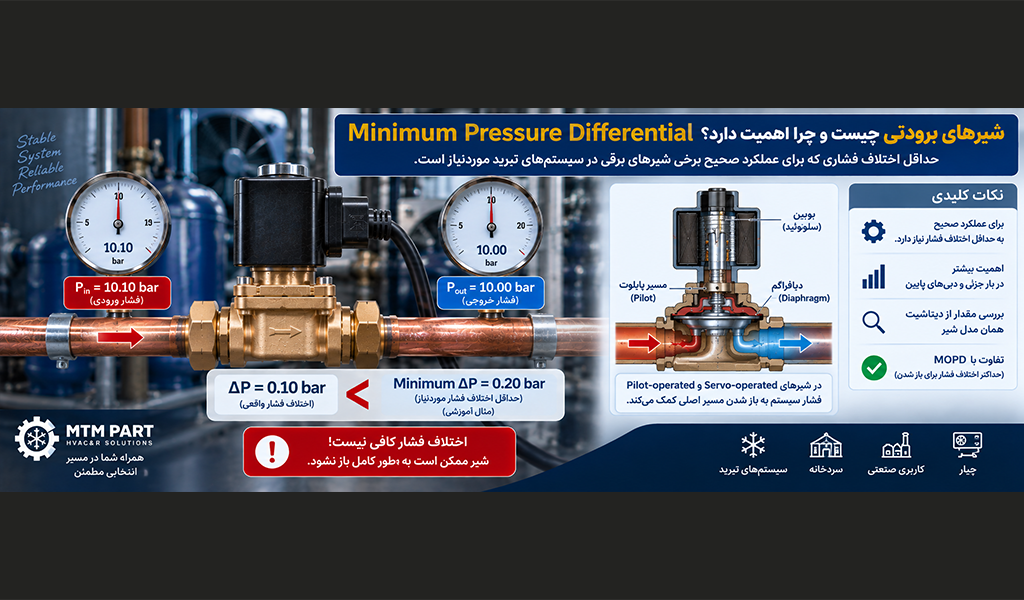 Minimum Pressure Differential شیرهای برودتی چیست و چرا اهمیت دارد؟
