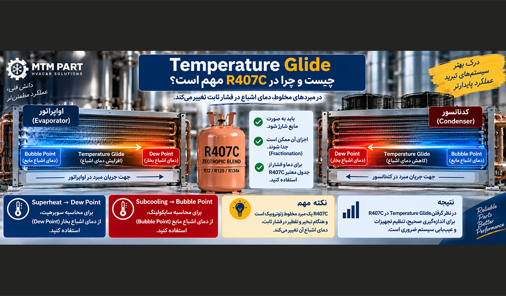 Temperature Glide چیست و چرا در R407C مهم است؟