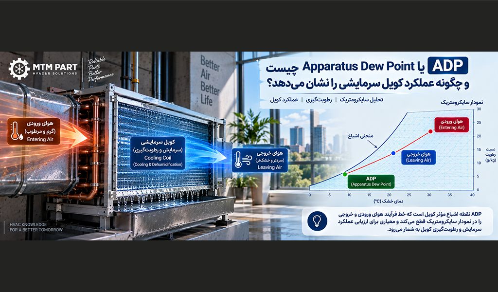 Apparatus Dew Point یا ADP چیست و چگونه عملکرد کویل سرمایشی را نشان می‌دهد؟