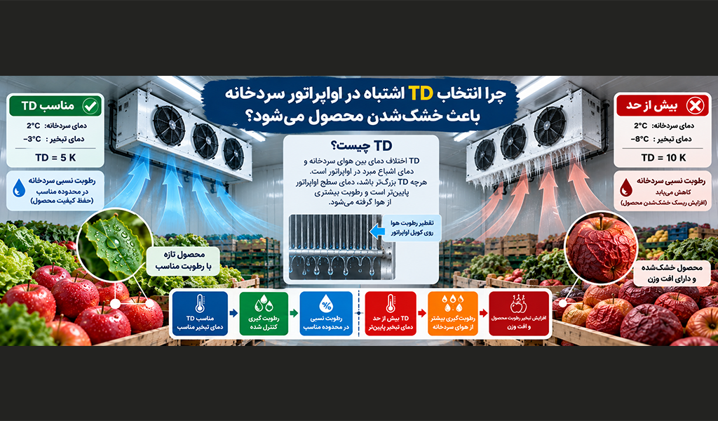 چرا انتخاب TD اشتباه در اواپراتور سردخانه باعث خشک‌شدن محصول می‌شود؟